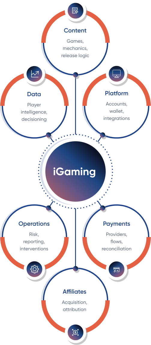 Platform Engineering