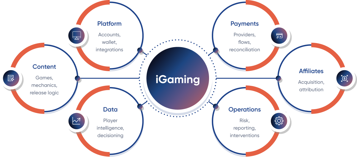 Platform Engineering