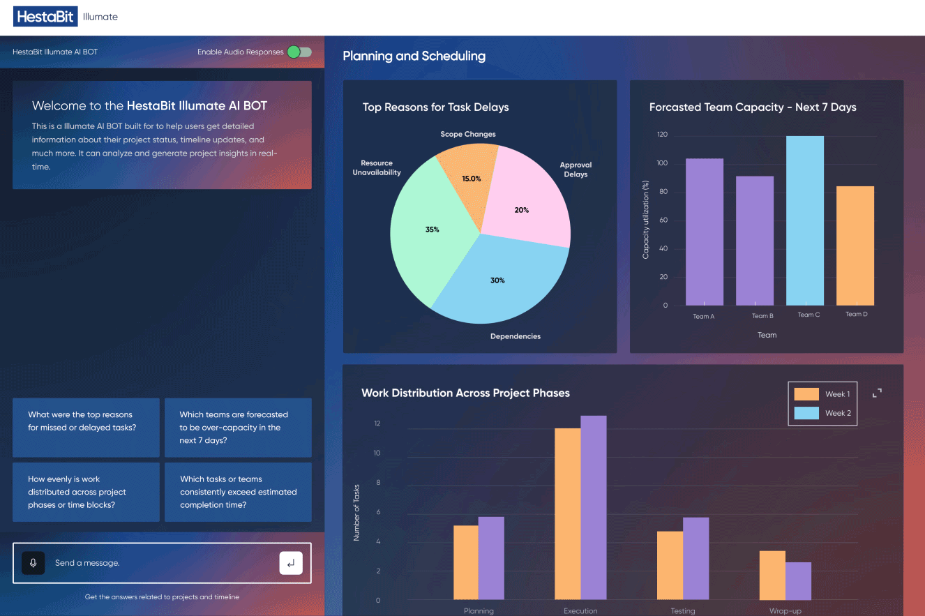 Get Real-Time Decision Clarity With Illumate