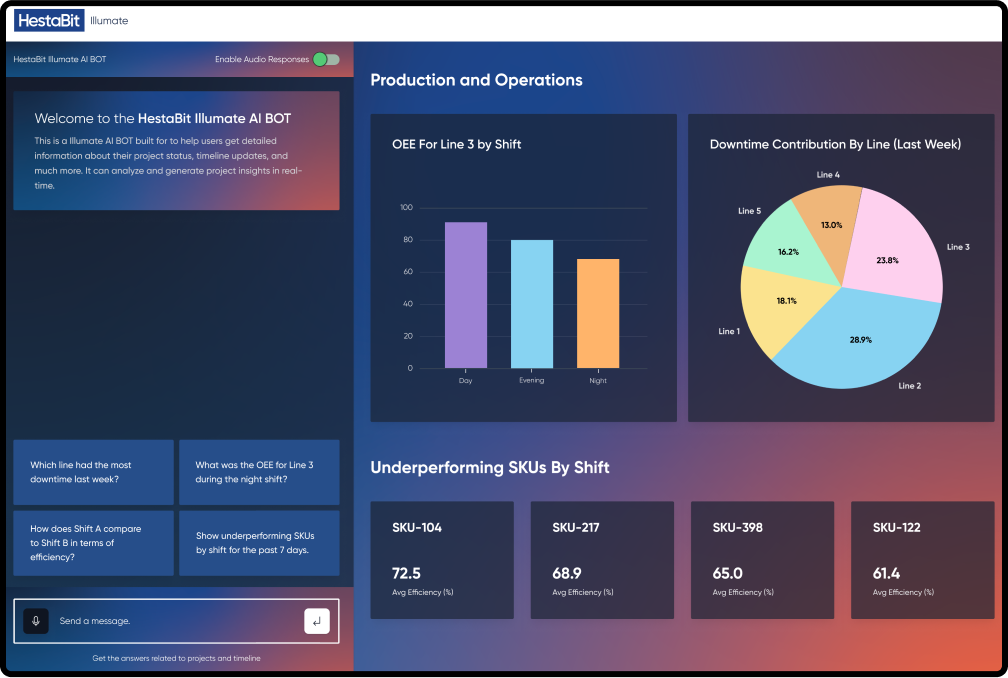 Production/Operations