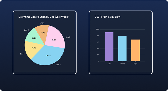 Real-time Dashboards