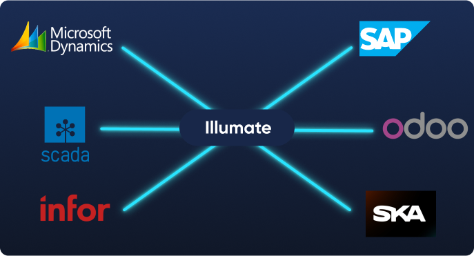 Multisource Data Integration