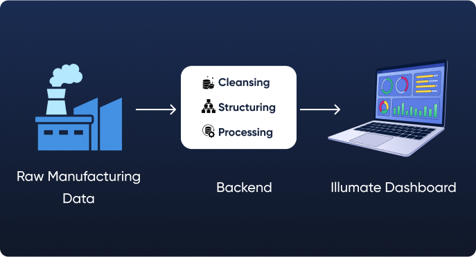 Automated Data Preparation