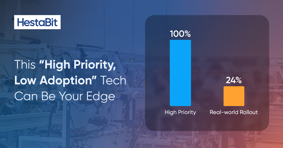 This “High Priority, Low Adoption” Tech Can Be Your Edge