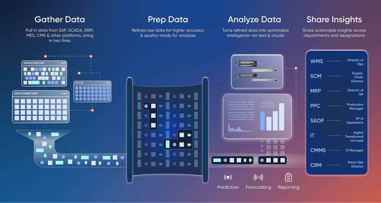 Bridge Every Data Source to Decision Makers