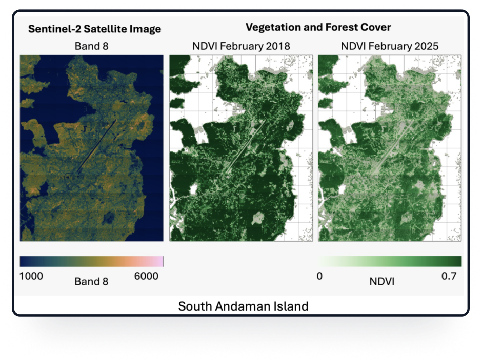 Wimmera, South Victoria — Yield Impact Analysis